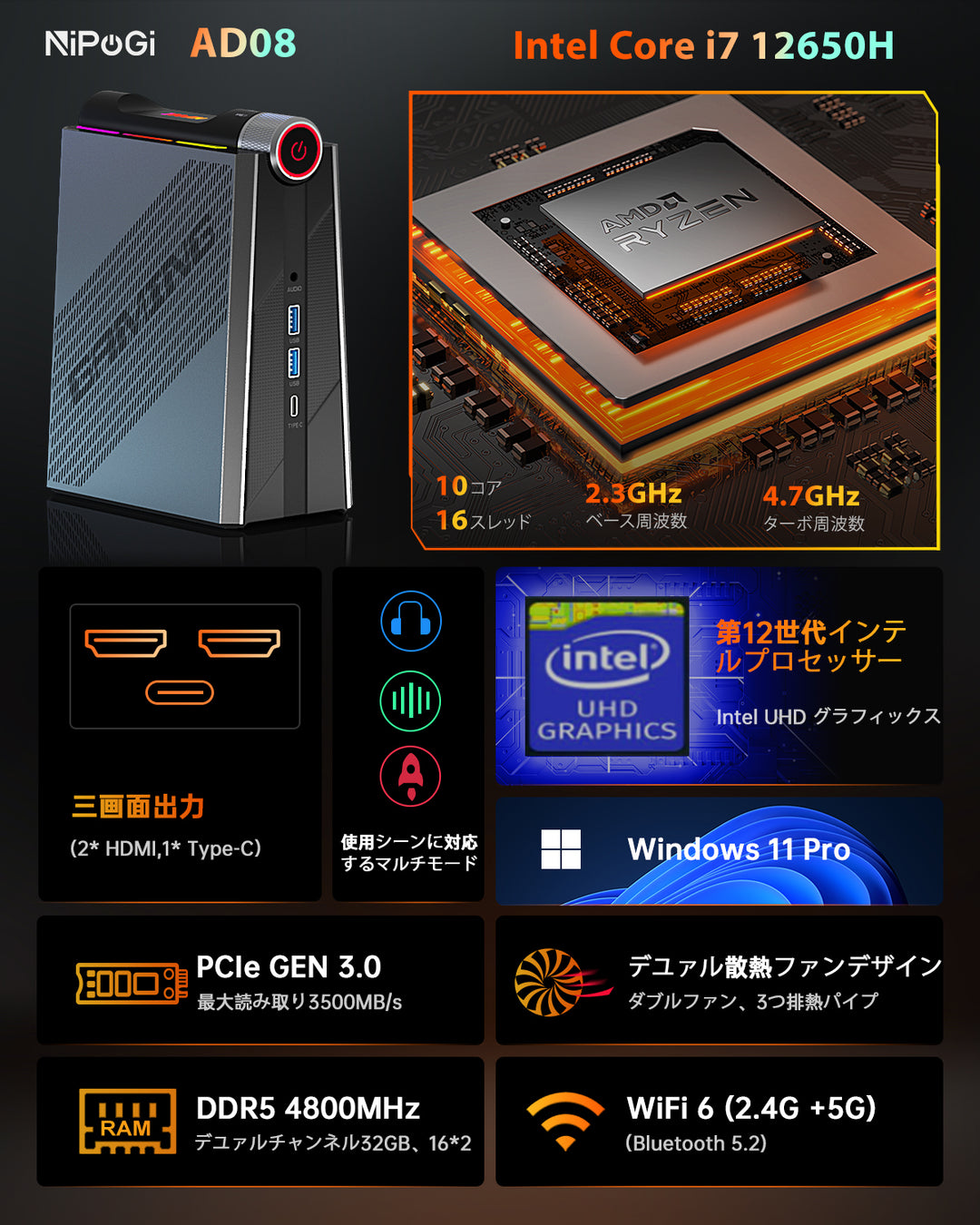 NiPoGi AD08ミニPC Intel core i7 12650H mini pc 小型省スペースpc 10C/16T 最大4.7GHz より安定に迅速な動作 高速熱放散 32GB 512GB PCIE3.0 SSD 4K@60Hz Type-C*1 HDMI*2 3画面出力 高速WiFi６ BT5.2 ギガビット